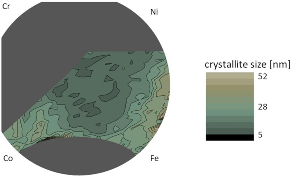 Map of the crystallite size on the surface of a Co-Cr-Fe-Ni allow film